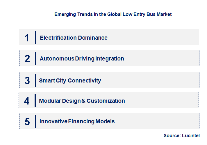 Emerging Trends in the Low Entry Bus Market