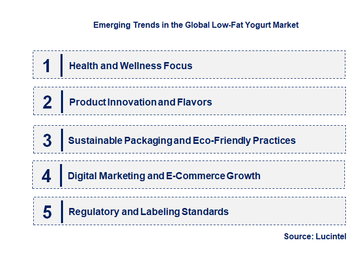 Emerging Trends in the Low-Fat Yogurt Market
