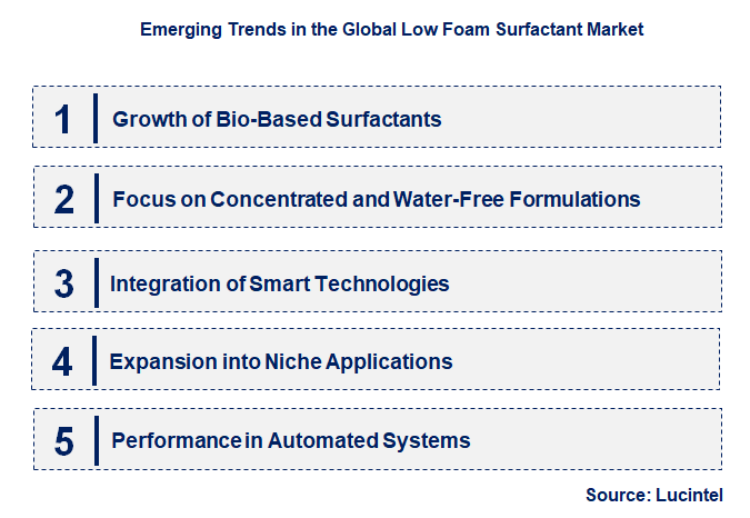 Emerging Trends in the Low Foam Surfactant Market