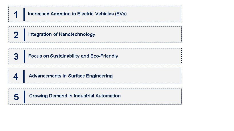 Emerging Trends in the Low Friction Coating Market