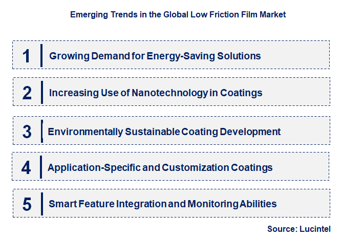Emerging Trends in the Low Friction Film Market
