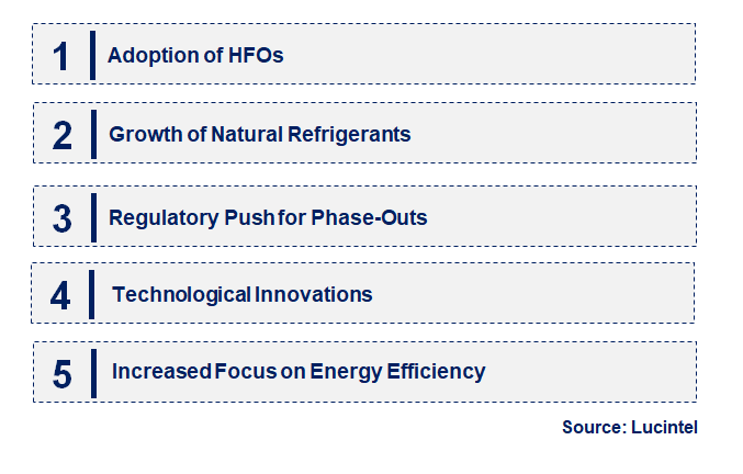 Emerging Trends in the Low GWP Refrigerant Market