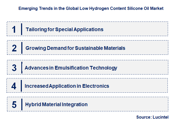 Emerging Trends in the Low Hydrogen Content Silicone Oil Market