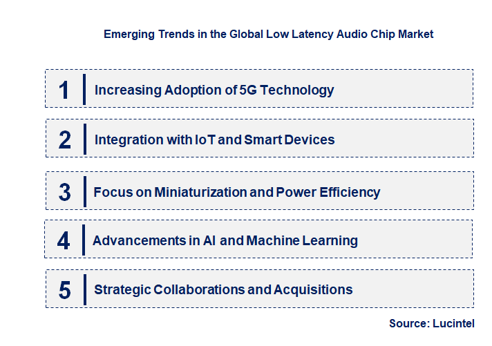 Emerging Trends in the Low Latency Audio Chip Market