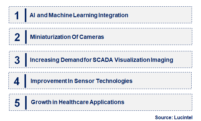 Emerging Trends in the Low-Light Imaging Market
