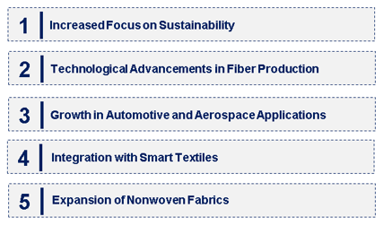 Emerging Trends in the Low Melting Fiber Market