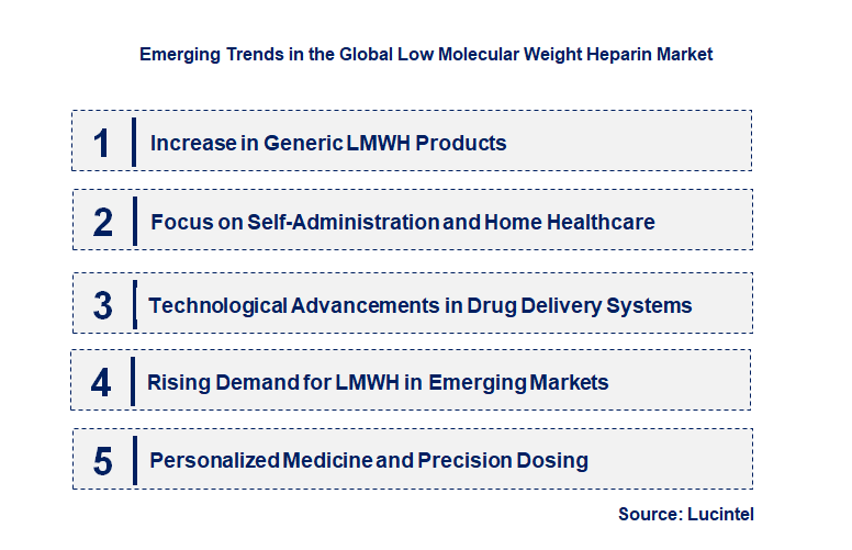 Emerging Trends in the Low Molecular Weight Heparin Market