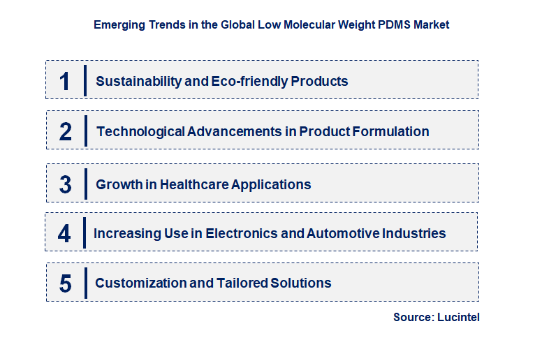 Emerging Trends in the Low Molecular Weight PDMS Market