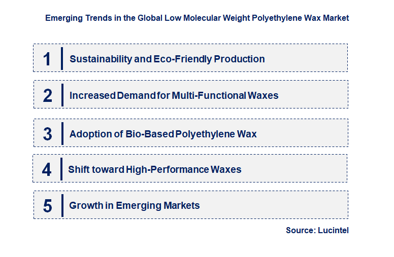 Emerging Trends in the Low Molecular Weight Polyethylene Wax Market