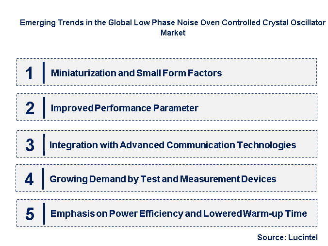 Emerging Trends in the Low Phase Noise Oven Controlled Crystal Oscillator Market