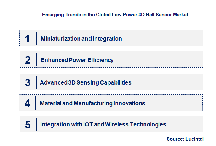 Emerging Trends in the Low Power 3D Hall Sensor Market