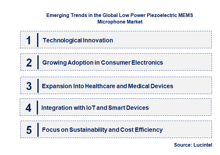 Emerging Trends in the Low Power Piezoelectric MEMS Microphone Market