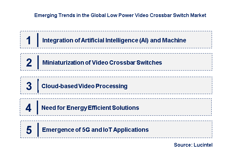 Emerging Trends in the Low Power Video Crossbar Switch Market