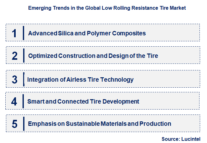 Emerging Trends in the Low Rolling Resistance Tire Market
