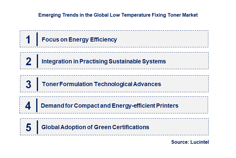 Emerging Trends in the Low Temperature Fixing Toner Market