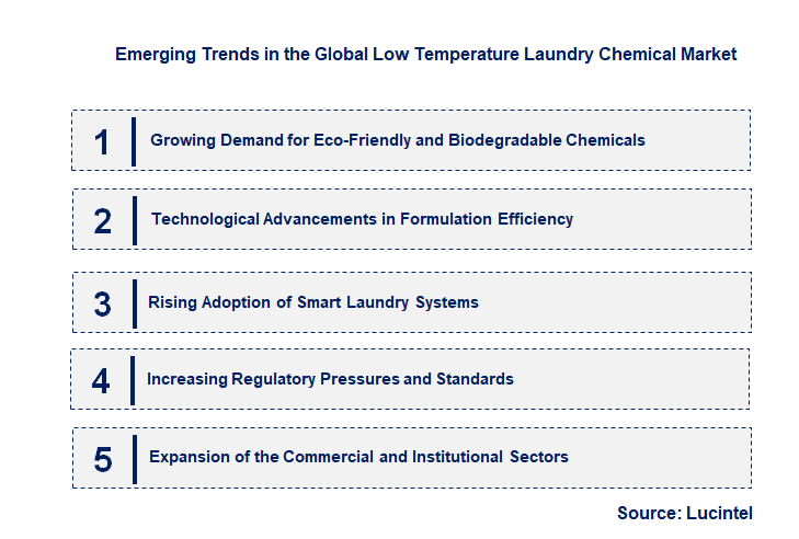 Emerging Trends in the Low Temperature Laundry Chemical Market