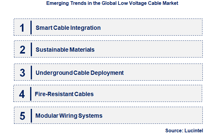 Emerging Trends in the Low Voltage Cable Market