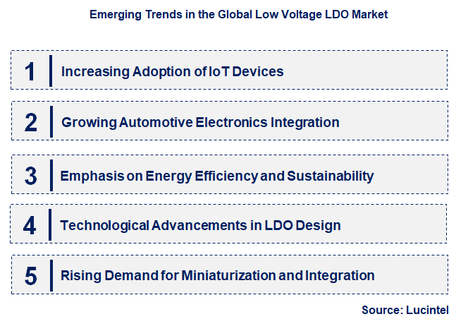 Emerging Trends in the Low Voltage LDO Market