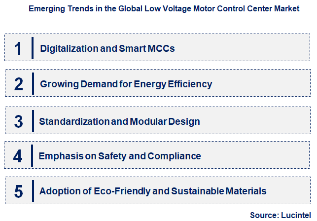 Emerging Trends in the Low Voltage Motor Control Center Market