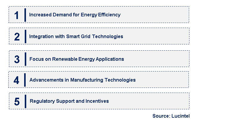 Emerging Trends in the Low Voltage Shunt Capacitor Market