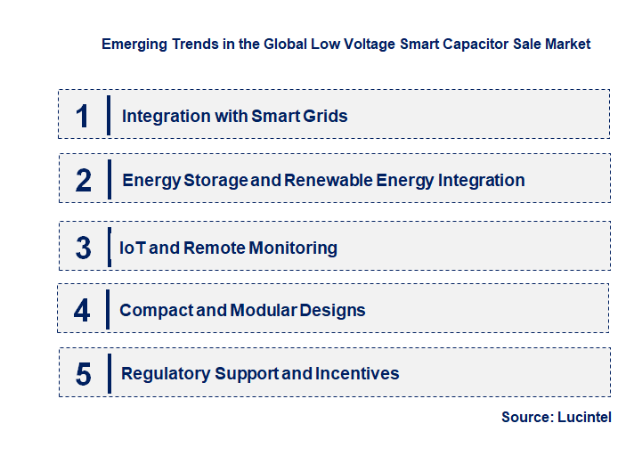 Emerging Trends in the Low Voltage Smart Capacitor Sale Market