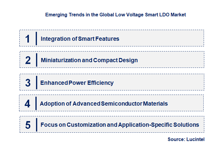 Emerging Trends in the Low Voltage Smart LDO Market