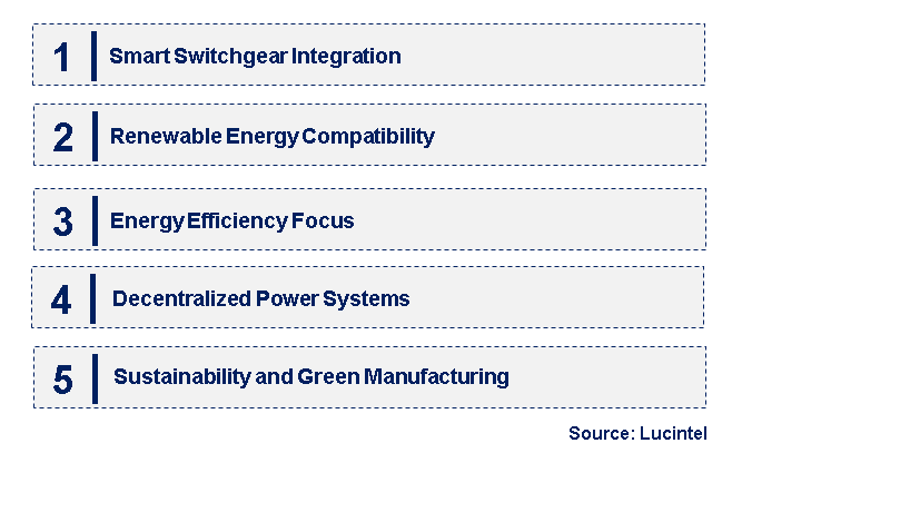 Emerging Trends in the Low Voltage Switchgear Market