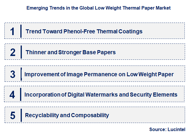 Emerging Trends in the Low Weight Thermal Paper Market