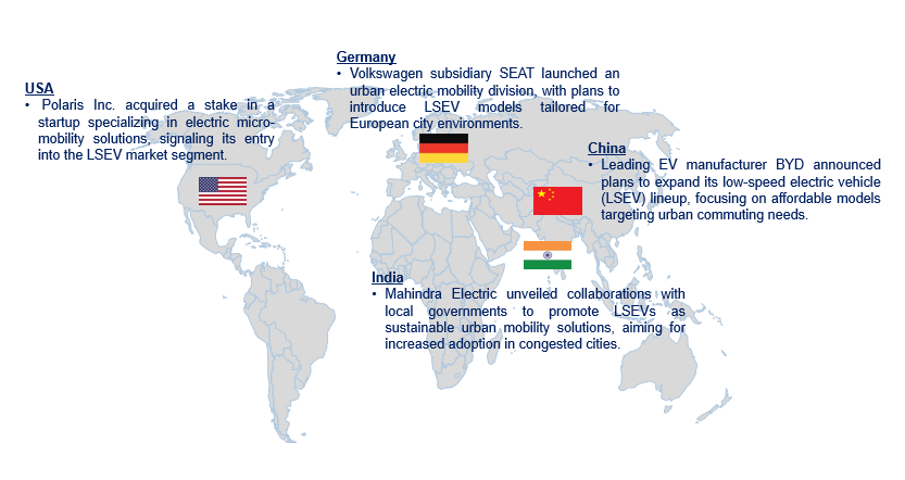 Low Speed Electric Vehicle Market by Country