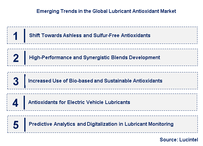 Emerging Trends in the Lubricant Antioxidant Market