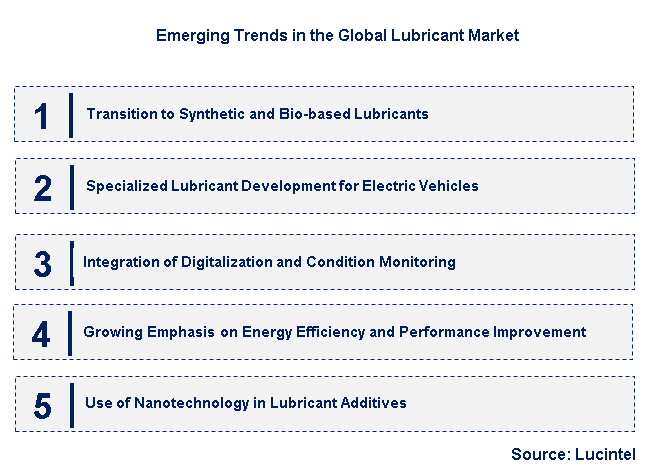 Emerging Trends in the Lubricant Market