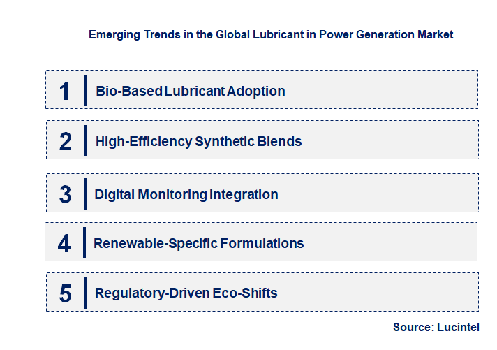 Emerging Trends in the Lubricant in Power Generation Market