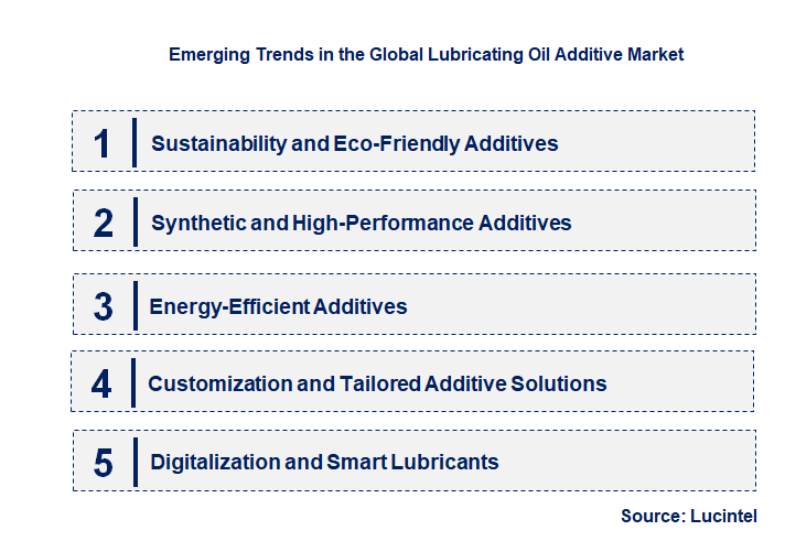 Emerging Trends in the Lubricating Oil Additive Market 