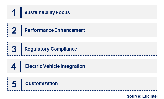 Emerging Trends in the Lubricity Additive Market