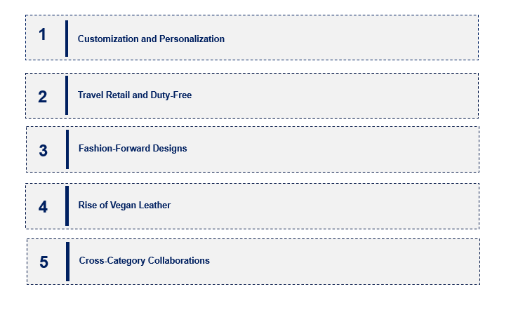 Luggage and Leather Goods Market Emerging Trend