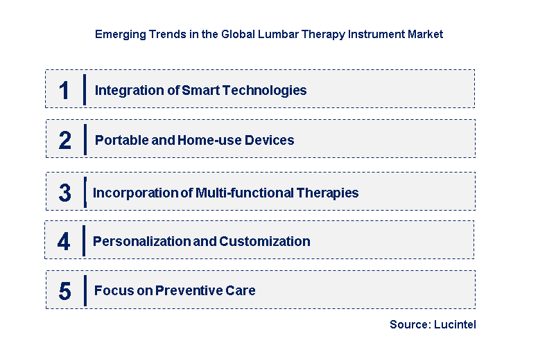 Emerging Trends in the Lumbar Therapy Instrument Market