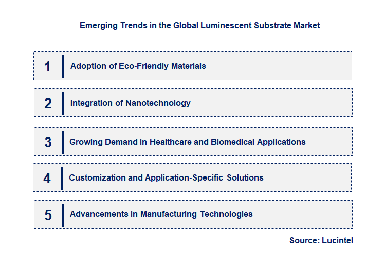 Emerging Trends in the Luminescent Substrate Market