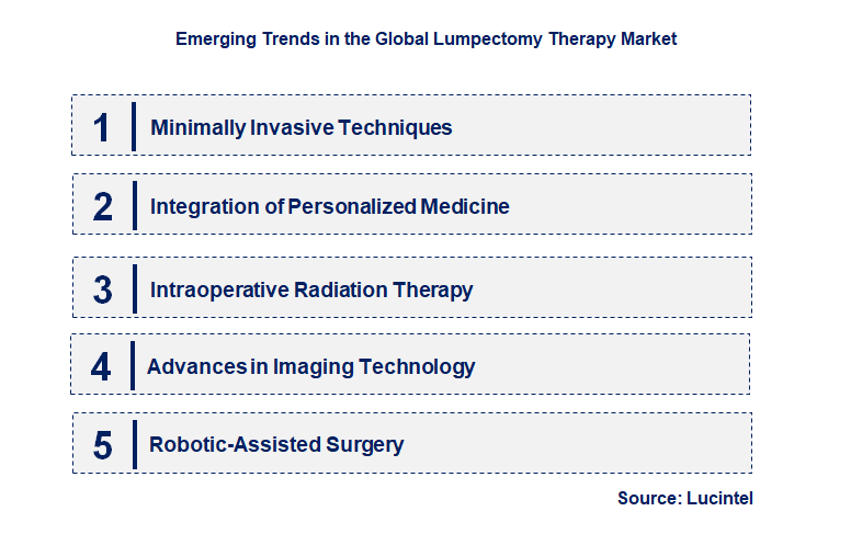 Emerging Trends in the Lumpectomy Therapy Market