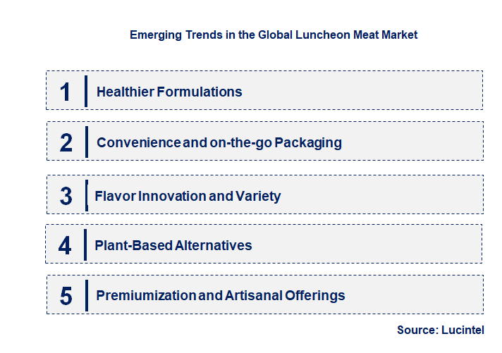 Emerging Trends in the Luncheon Meat Market