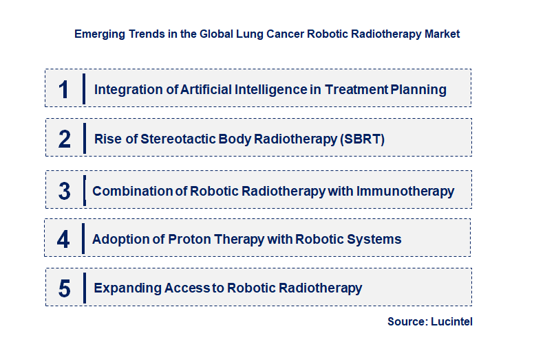 Emerging Trends in the Lung Cancer Robotic Radiotherapy Market