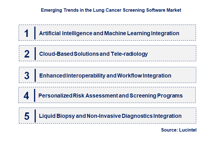 Emerging Trends in the Lung Cancer Screening Software Market