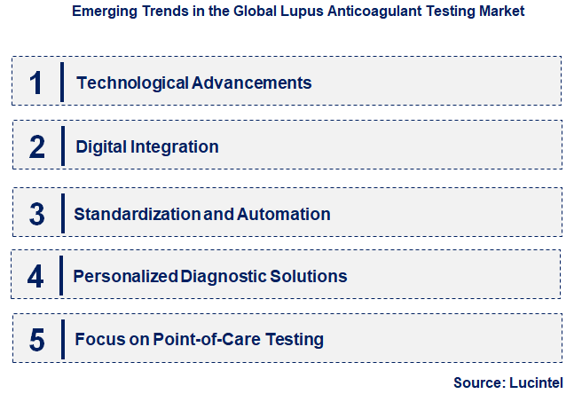 Emerging Trends in the Lupus Anticoagulant Testing Market