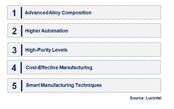 Emerging Trends in the Lutetium Sputtering Target Market