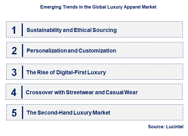 Emerging Trends in the Luxury Apparel Market