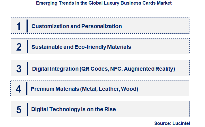 Emerging Trends in the Luxury Business Cards Market