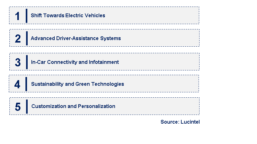 Emerging Trends in the Luxury Car Market