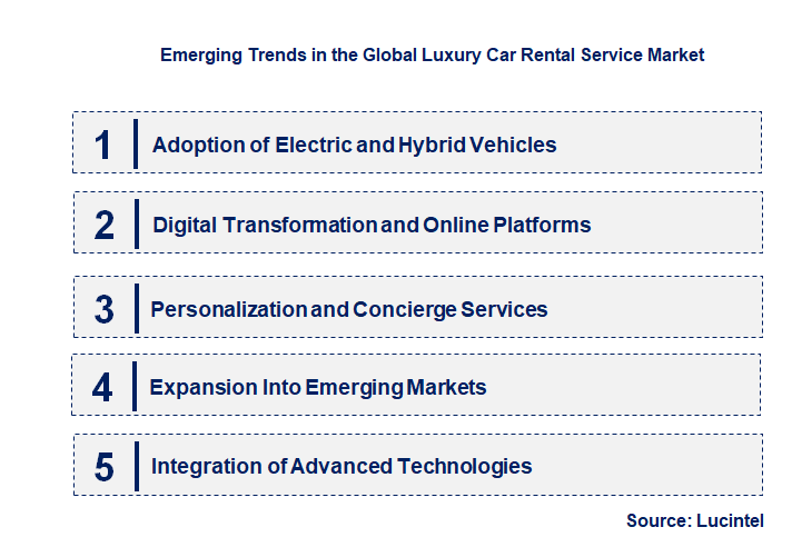Emerging Trends in the Luxury Car Rental Service Market