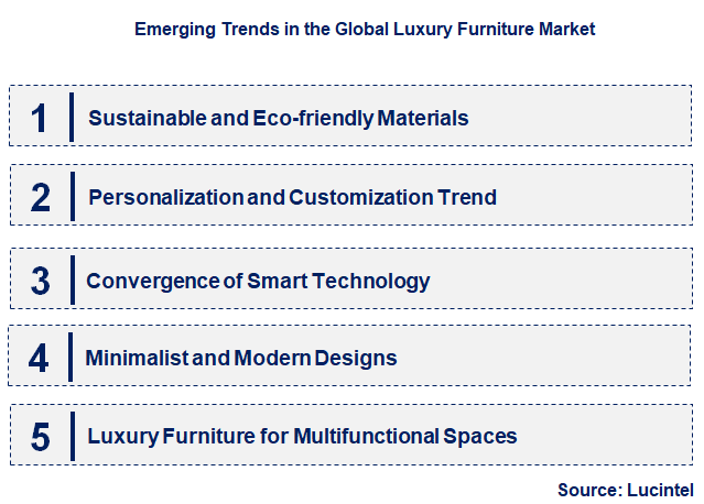Emerging Trends in the Luxury Furniture Market