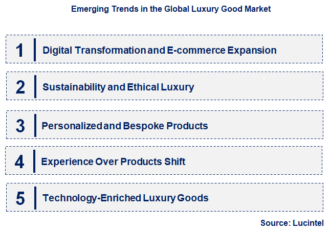 Emerging Trends in the Luxury Good Market