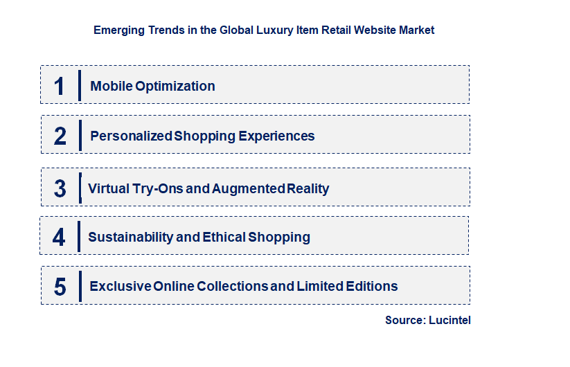 Emerging Trends in the Luxury Item Retail Website Market